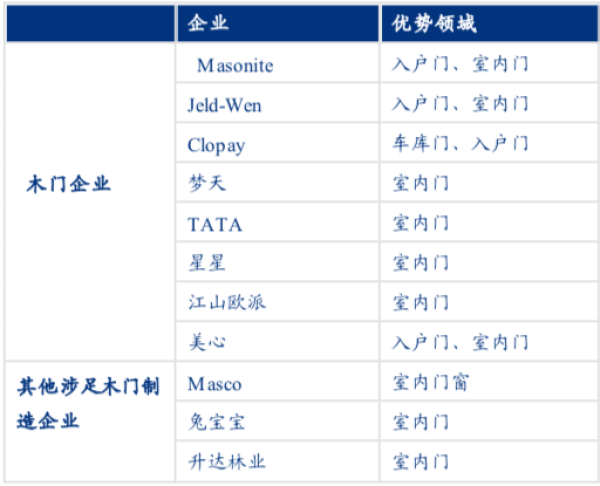 資料來源：公司官網(wǎng)、年報等公開信息