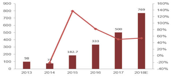 資料來源：公司官網(wǎng)、年報等公開信息